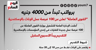 "القوى العاملة" تعلن عن 100 فرصة عمل للإناث بالإسكندرية  (إنفوجراف)