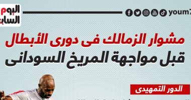 مشوار الزمالك فى دورى الأبطال قبل مواجهة المريخ السودانى اليوم.. إنفوجراف