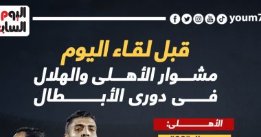 مشوار الأهلى والهلال السودانى فى دوري الأبطال قبل مواجهة اليوم.. إنفو جراف