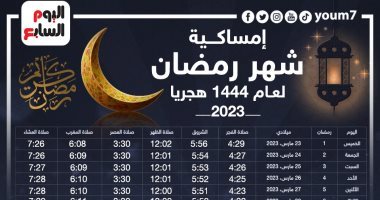 رمضان 2023.. موعد الإفطار والسحور وعدد ساعات الصيام طوال الشهر الكريم