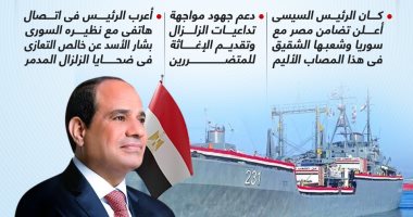 500 طن مساعدات على متن سفينة مصرية تصل ميناء اللاذقية بسوريا.. إنفوجراف