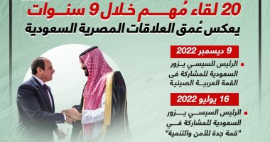 السعودية نيوز | 
                                            يوم التأسيس.. 20 لقاء مهما خلال 9 سنوات يعكس عمق العلاقات المصرية السعودية
                                        