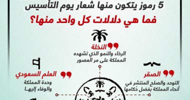 السعودية نيوز | 
                                            5 رموز في شعار يوم تأسيس المملكة العربية السعودية شاهدة على قوتها 
                                        