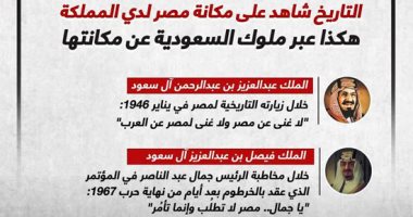 السعودية نيوز | 
                                            #يوم_بدينا.. "لا غنى للعرب عن مصر ولا غنى لمصر عن العرب".. التاريخ شاهد على مكانة مصر لدى السعودية
                                        