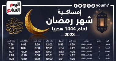 تعرف على أطول وأقصر أيام الصيام فى شهر رمضان 2023