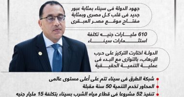 610 مليارات جنيه استثمارات.. رسائل رئيس الوزراء خلال تفقده معدات تنمية سيناء (إنفوجراف)
