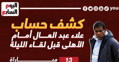 كشف حساب علاء عبد العال أمام الأهلى قبل لقاء الليلة.. إنفوجراف