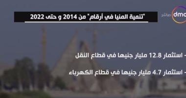"اليوم" يعرض تقريرا معلوماتيا عن إنجازات الدولة المصرية بمحافظة المنيا