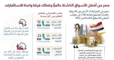 "أجيليتى للأسواق الناشئة": مصر من أفضل الأسواق عالميا وتمتلك فرصا واعدة للاستثمار