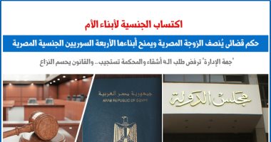 حكم قضائى ينصف الأم بأحقية أولادها فى الحصول على الجنسية المصرية.. برلماني