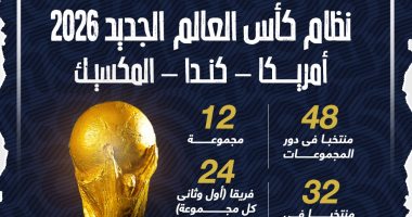 تفاصيل نظام كأس العالم 2026 الجديد بمشاركة 48 منتخبًا.. إنفوجراف