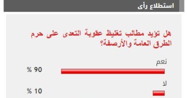 %90 من القراء يؤيدون مطالب تغليظ عقوبة التعدى على حرم الطرق العامة والأرصفة