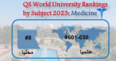 تقدم جامعة قناة السويس بين الجامعات العالمية والمصرية بتصنيف QS