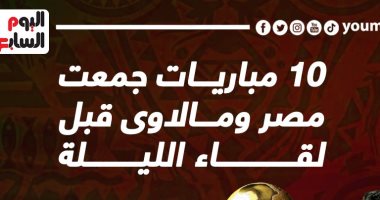 10 مباريات جمعت مصر ومالاوى قبل مواجهة الليلة.. إنفو جراف