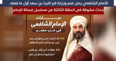 رسالة الإمام الحلقة 3.. زيارة قبر الليث بن سعد أول ما فعله الشافعى فى مصر
