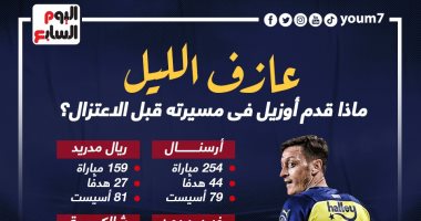 أرقام وإنجازات مسعود أوزيل فى رحلته مع الساحرة المستديرة.. إنفو جراف