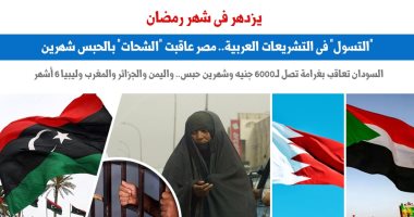 عقوبة التسول فى التشريعات العربية.. "برلماني"