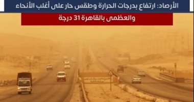 الأرصاد: ارتفاع بدرجات الحرارة وطقس حار على أغلب الأنحاء والعظمى بالقاهرة 31