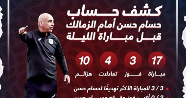 كشف حساب حسام حسن أمام الزمالك قبل مباراة الليلة.. إنفوجراف