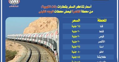 أسعار تذاكر السفر بقطارات "التهوية الديناميكية" من محطة القاهرة للوجه القبلى