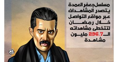 كاريكاتير اليوم السابع يبرز تصدر مسلسل جعفر العمدة المشاهدات خلال رمضان