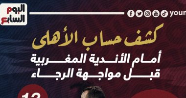 الأهلى يتفوق على أندية المغرب بـ14 فوزاً فى تاريخ المواجهات.. إنفو جراف
