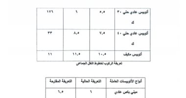 أسعار تذاكر أتوبيسات النقل العام والجماعى بالقاهرة بالتعريفة الجديدة
