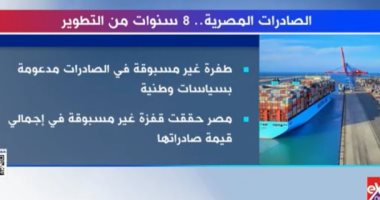 "الصادرات المصرية.. 8 سنوات من التطوير".. تقرير لـ "إكسترا نيوز" 