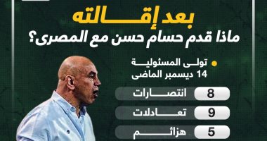 أبرز أرقام حسام حسن مع المصرى فى ولايته الخامسة.. إنفو جراف