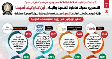"إعلامى مجلس الوزراء": مصر تقدمت 9 مراكز فى مؤشر اتفاقيات التجارة الإقليمية
