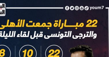 22 مباراة جمعت الأهلى والترجى التونسى قبل لقاء الليلة.. إنفو جراف 