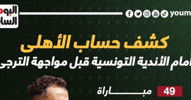 كشف حساب الأهلى أمام الأندية التونسية قبل مواجهة الترجى.. إنفو جراف 