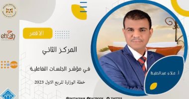 الأقصر تحصد المركز الثانى فى مؤشرات أندية السكان بالشباب والرياضة