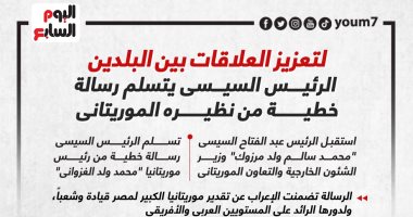 الرئيس السيسى يتسلم رسالة خطية من نظيره الموريتانى.. إنفوجراف