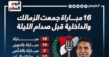 16 مباراة جمعت الزمالك والداخلية قبل مواجهة الليلة.. إنفو جراف