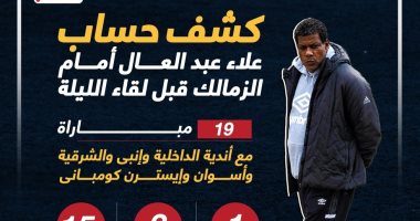 كشف حساب علاء عبد العال أمام الزمالك قبل مواجهة الداخلية الليلة.. إنفو جراف
