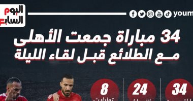 34 مباراة جمعت الأهلى مع الطلائع قبل لقاء الليلة.. إنفو جراف