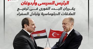 مصر وتركيا تقرران البدء الفورى فى ترفيع العلاقات الدبلوماسية وتبادل السفراء.. إنفوجراف