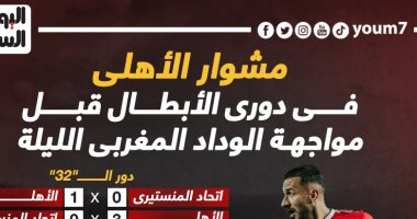 مشوار الأهلي فى دورى الأبطال قبل مواجهة الوداد الليلة.. إنفو جراف