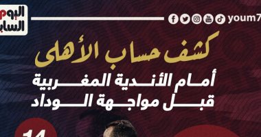 كشف حساب الأهلي أمام الأندية المغربية قبل مواجهة الوداد.. إنفو جراف