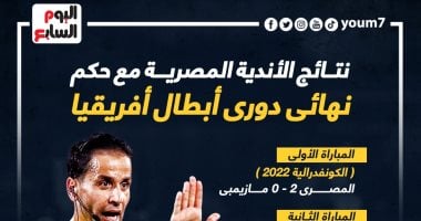 نتائج الأندية المصرية مع حكم نهائى دورى أبطال أفريقيا.. إنفو جراف