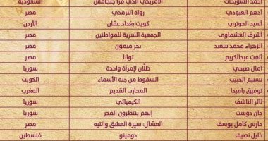 روايات مصرية فى الجوائز الأدبية.. القائمة الطويلة لجائزة كتارا