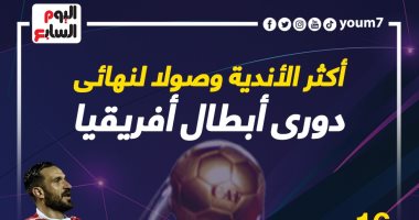 الأهلي يتصدر الأندية الأكثر وصولا لنهائى دورى أبطال أفريقيا.. إنفو جراف