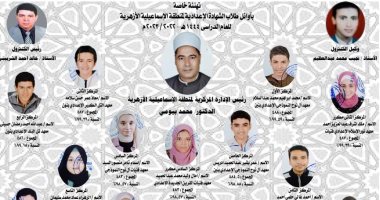 أسماء أوائل الشهادة الإعدادية الأزهرية 2023 في الإسماعيلية