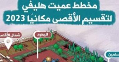 مخطط صهيوني يستهدف تقسيم الأقصى.. مرصد الأزهر يؤكد: مؤامرة لتقسيم المسجد المبارك