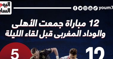 12 مباراة جمعت الأهلى والوداد المغربى قبل لقاء الليلة.. إنفو جراف 