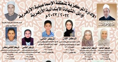 أسماء أوائل الشهادة الابتدائية الأزهرية 2023 في الإسماعيلية