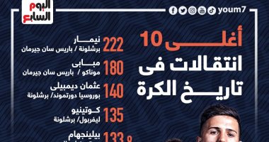 نيمار يتصدر قائمة أغلى 10 انتقالات فى تاريخ كرة القدم.. إنفو جراف