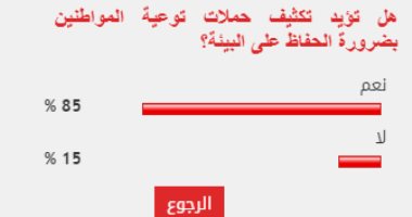 85 % من القراء يؤيدون تكثيف حملات توعية المواطنين بضرورة الحفاظ على البيئة