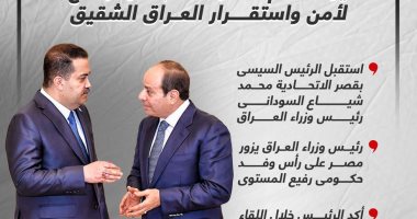 الرئيس السيسي يؤكد دعم مصر الثابت لأمن واستقرار العراق الشقيق.. إنفوجراف